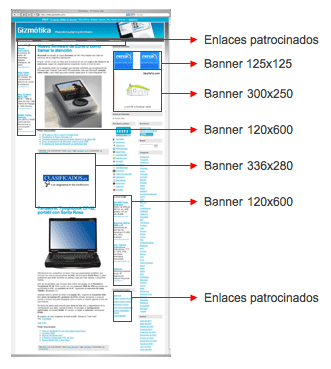 Formatos de publicidad